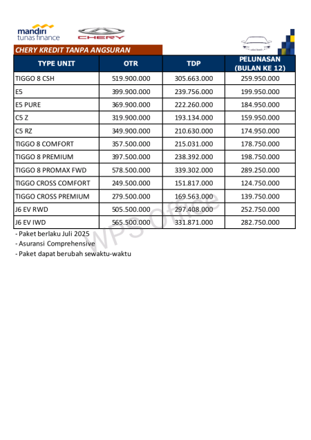 50-50 by Mandiri Tunas Finance 2025 - Promo Chery Kudus