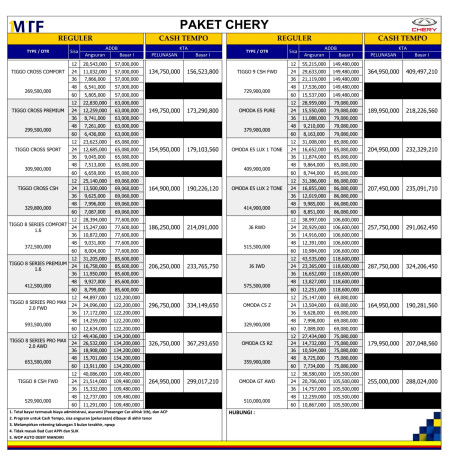 Paket Hemat Kredit Chery Kudus 2026 - Promo Chery Kudus